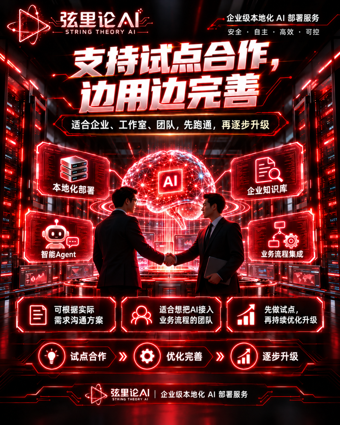 支持试点合作,边用边完善